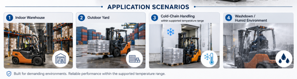 IP69K wireless forklift camera monitor system for heavy-duty applications