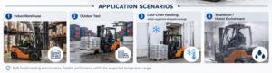 IP69K wireless forklift camera monitor system for heavy-duty applications