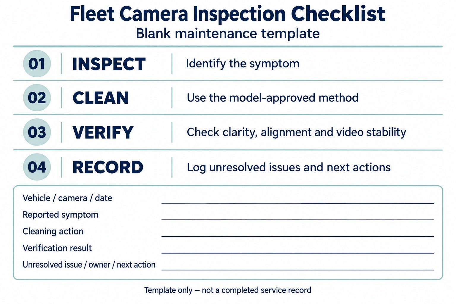 Blank fleet camera inspection template showing Inspect, Clean, Verify and Record steps with five empty maintenance record fields.